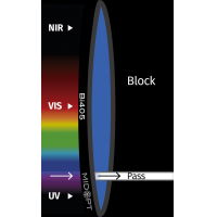 MidOpt Bi405 Violet Interference Bandpass Filter